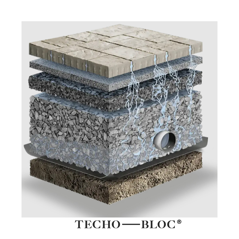 permeable paver design graphic from Techo-Bloc